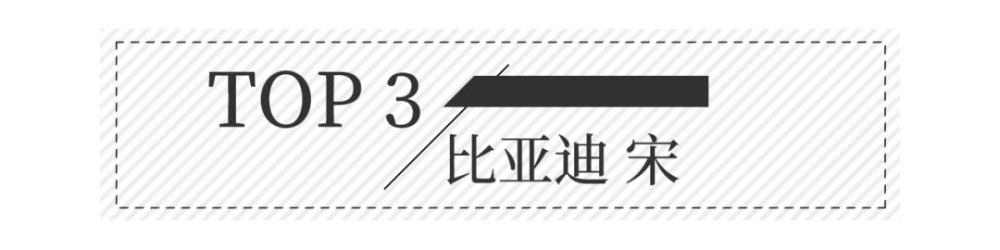 5月suv銷量完整榜2018_2018汽車suv銷量排行_2022suv三月汽車銷量排行榜表BBA