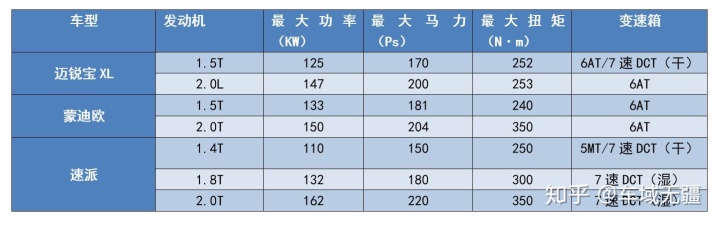 2016家用b級(jí)車(chē)推薦_手動(dòng)擋b級(jí)車(chē)推薦_二手b級(jí)車(chē)推薦