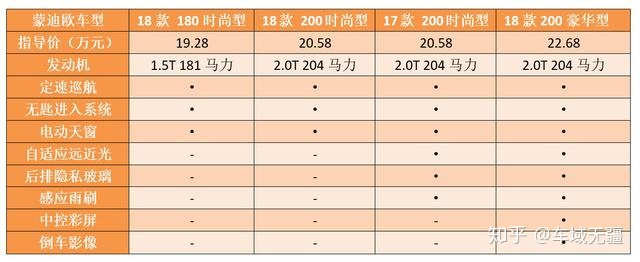 手動(dòng)擋b級(jí)車(chē)推薦_二手b級(jí)車(chē)推薦_2016家用b級(jí)車(chē)推薦