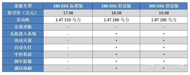 二手b級(jí)車(chē)推薦_手動(dòng)擋b級(jí)車(chē)推薦_2016家用b級(jí)車(chē)推薦