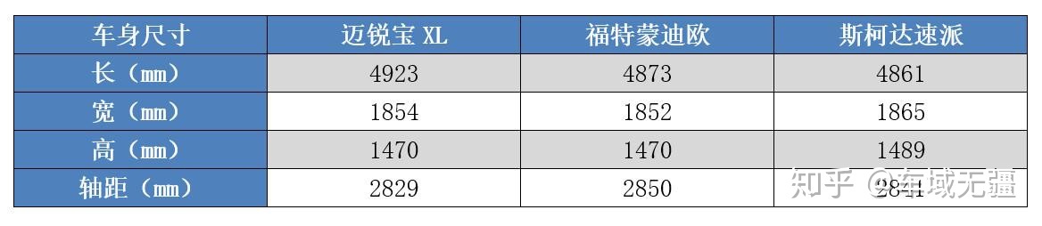 手動(dòng)擋b級(jí)車(chē)推薦_2016家用b級(jí)車(chē)推薦_二手b級(jí)車(chē)推薦