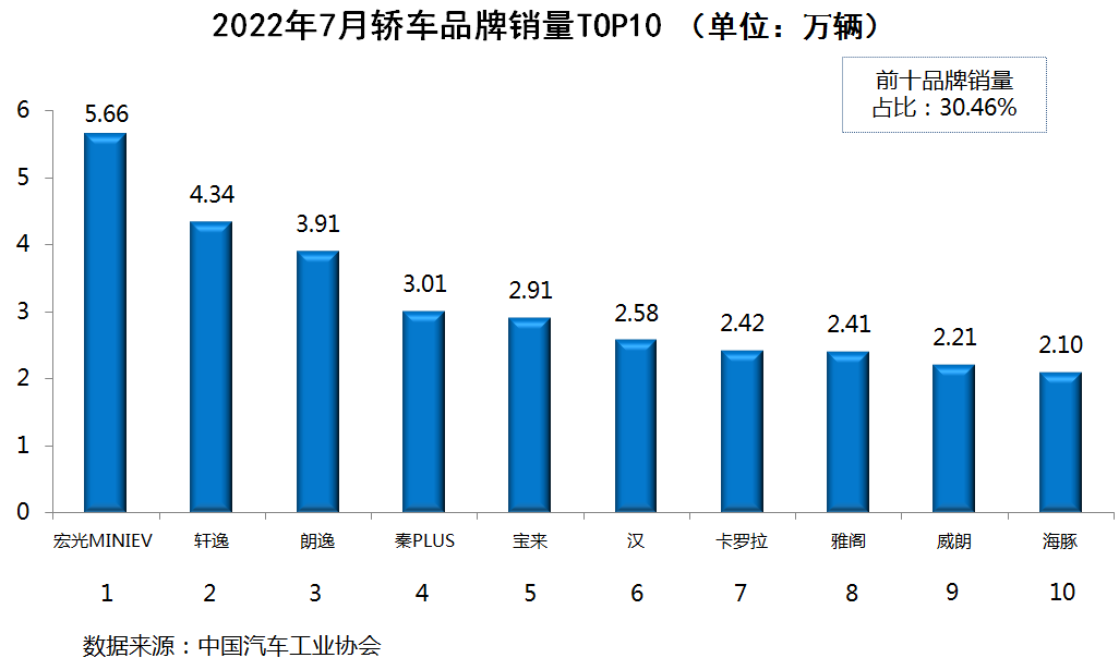 中國2022年gdp增速_中國女性富豪榜排行_中國2022年汽車銷售排行榜