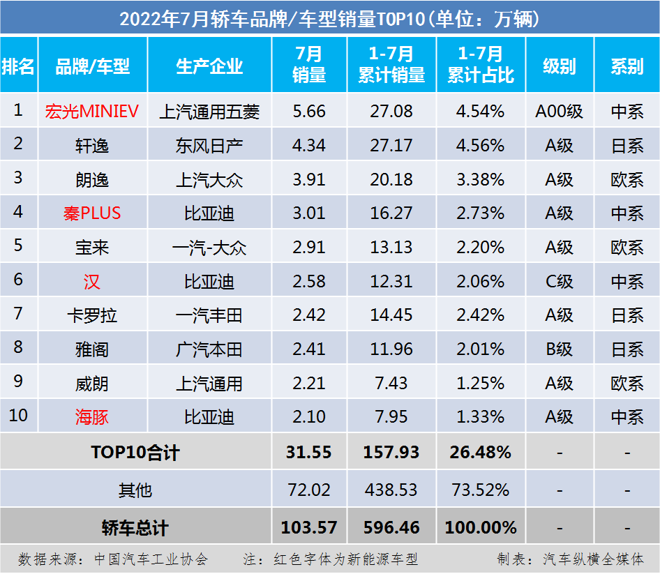 中國2022年汽車銷售排行榜_中國2022年gdp增速_中國女性富豪榜排行