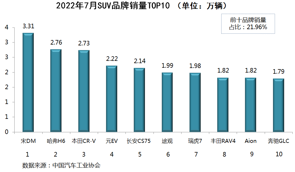 中國女性富豪榜排行_中國2022年汽車銷售排行榜_中國2022年gdp增速