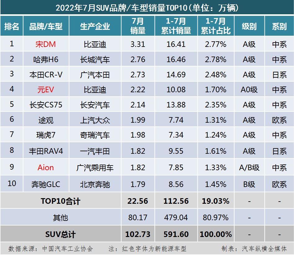 中國2022年gdp增速_中國女性富豪榜排行_中國2022年汽車銷售排行榜