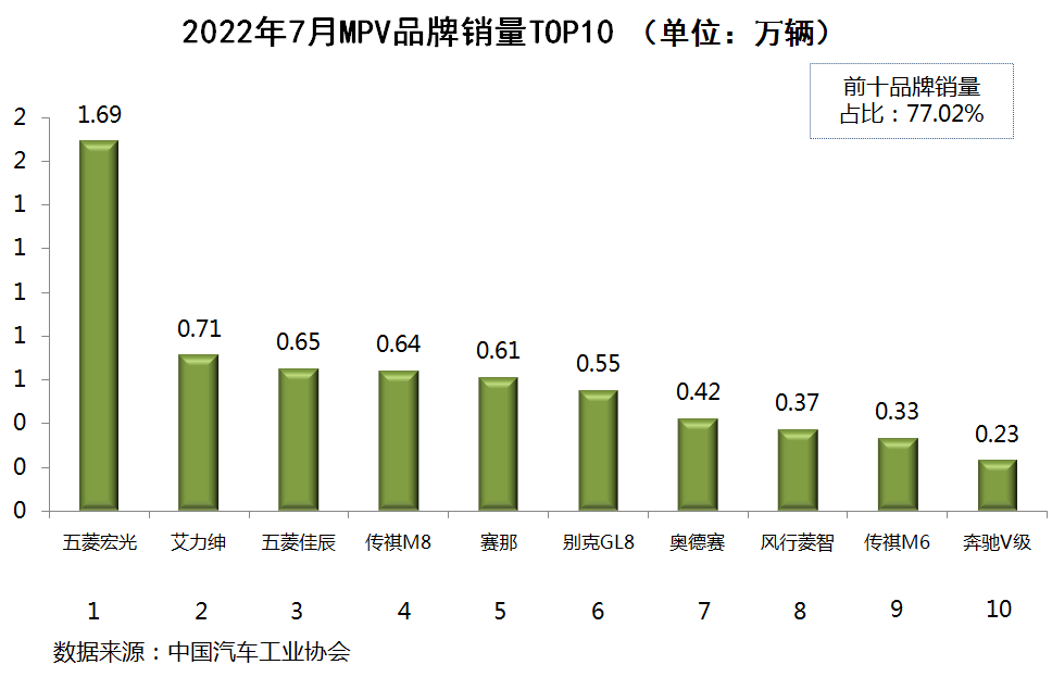 中國2022年gdp增速_中國女性富豪榜排行_中國2022年汽車銷售排行榜