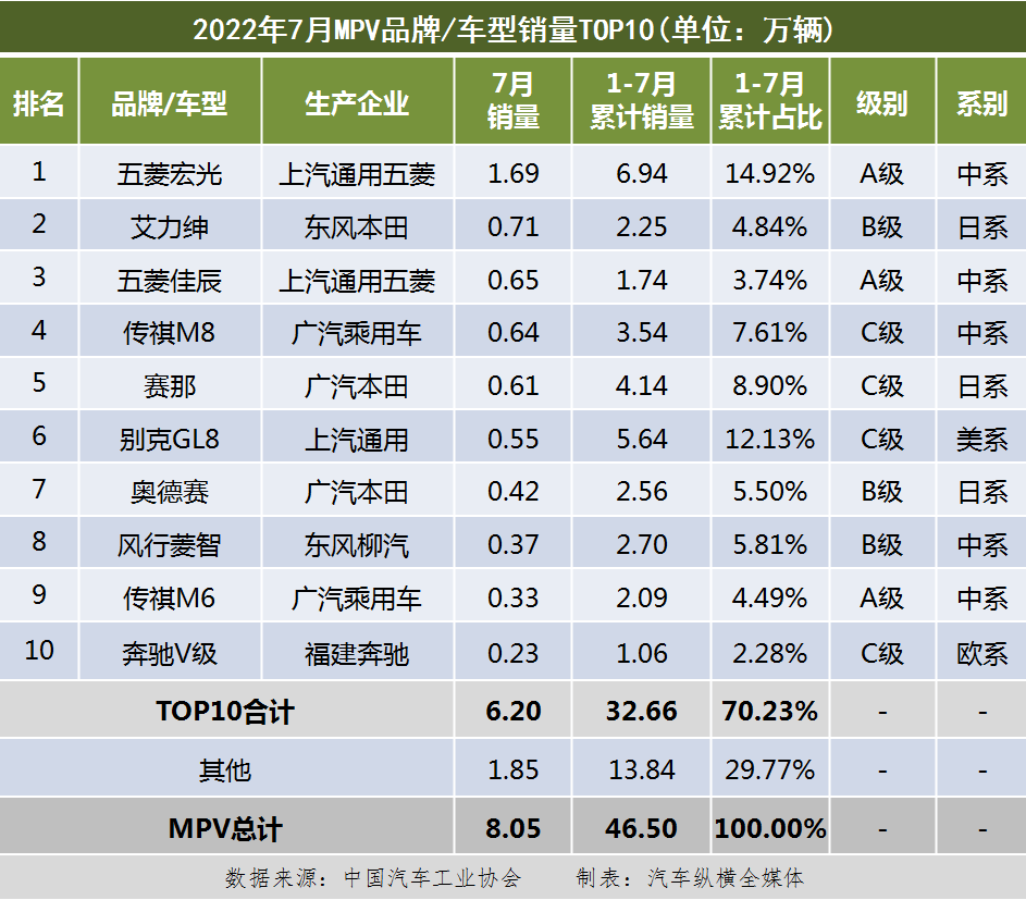 中國女性富豪榜排行_中國2022年gdp增速_中國2022年汽車銷售排行榜