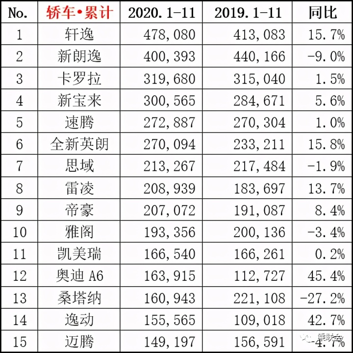 2022年小型車銷量排行榜_15年緊湊型車銷量排行_2017年合資車銷量排行