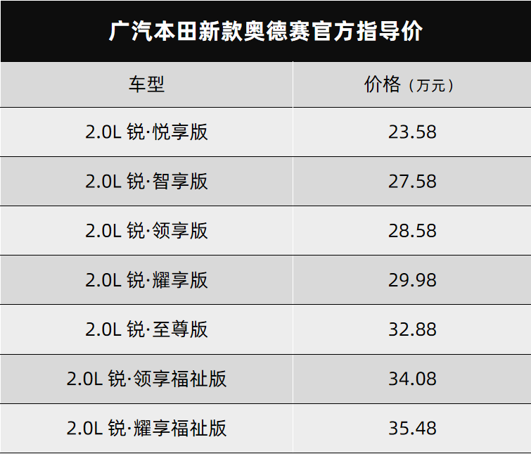 suv新車(chē)上市2015款_2022款即將上市新車(chē)奧德賽_2014款mpv新車(chē)上市