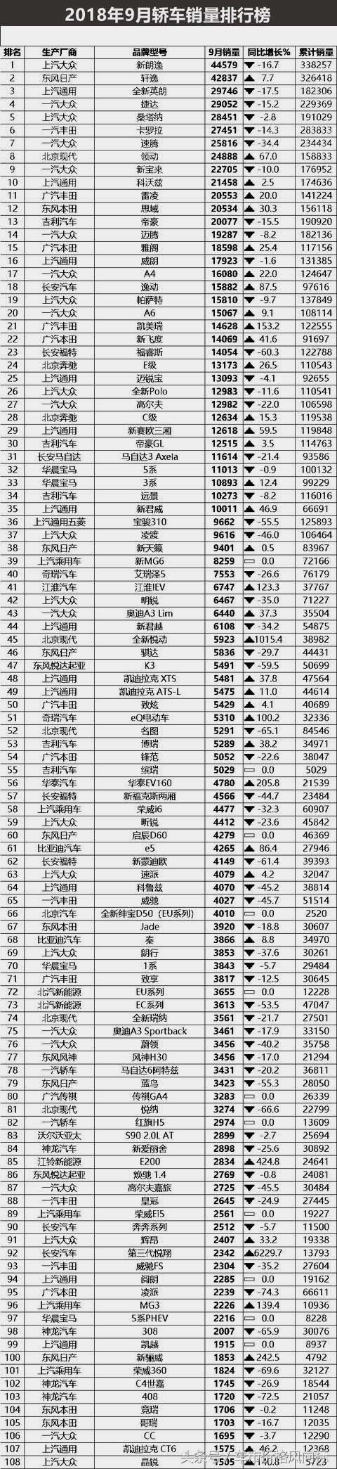 2022年2月汽車銷量排行榜完整版515_18年10月新番動(dòng)畫銷量排行_2018年1月suv銷量排行