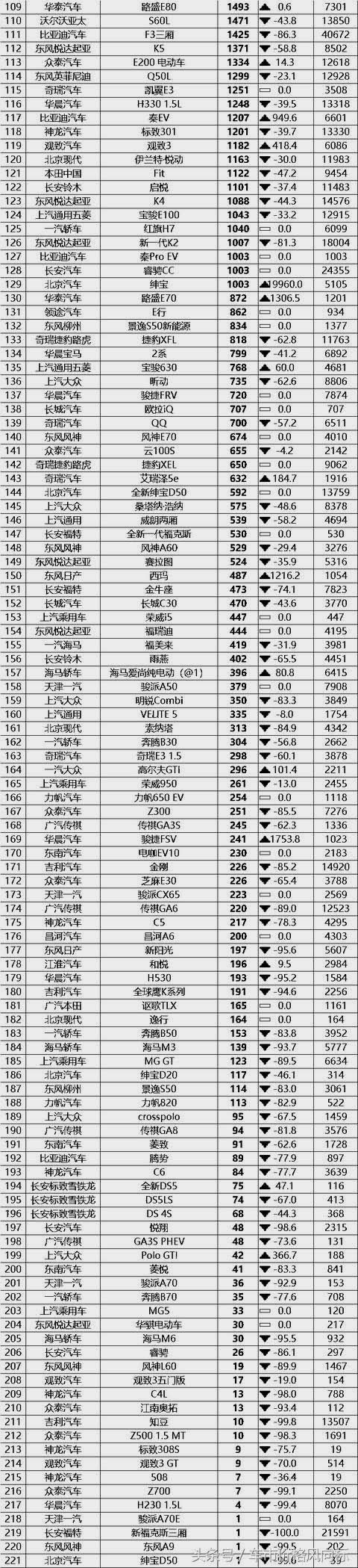 18年10月新番動(dòng)畫銷量排行_2018年1月suv銷量排行_2022年2月汽車銷量排行榜完整版515