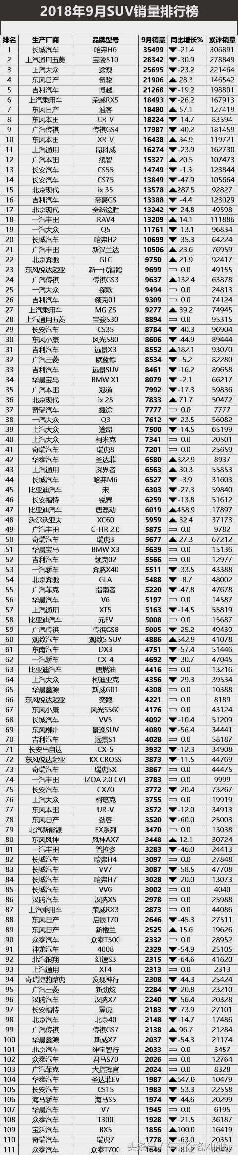 2022年2月汽車銷量排行榜完整版515_18年10月新番動(dòng)畫銷量排行_2018年1月suv銷量排行