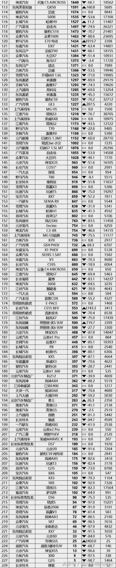 18年10月新番動(dòng)畫銷量排行_2022年2月汽車銷量排行榜完整版515_2018年1月suv銷量排行