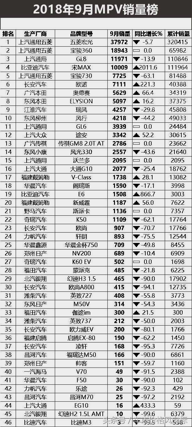 18年10月新番動(dòng)畫銷量排行_2022年2月汽車銷量排行榜完整版515_2018年1月suv銷量排行