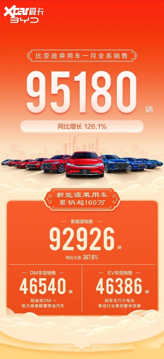 比亞迪2022新能源汽車_比亞迪新f3汽車搎擋最佳轉速_比亞迪汽車最新新聞