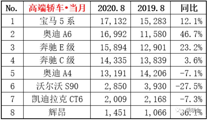 中大型轎車銷量榜_日本轎車與suv銷量_歐美女歌手 銷量榜