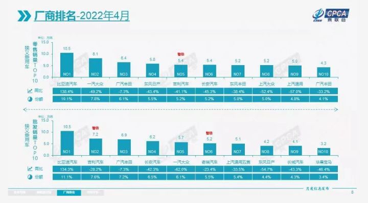 2013年豪華車型銷量排行 汽車之家_全球汽車品牌銷量總榜_4月轎車汽車銷量排行榜2022