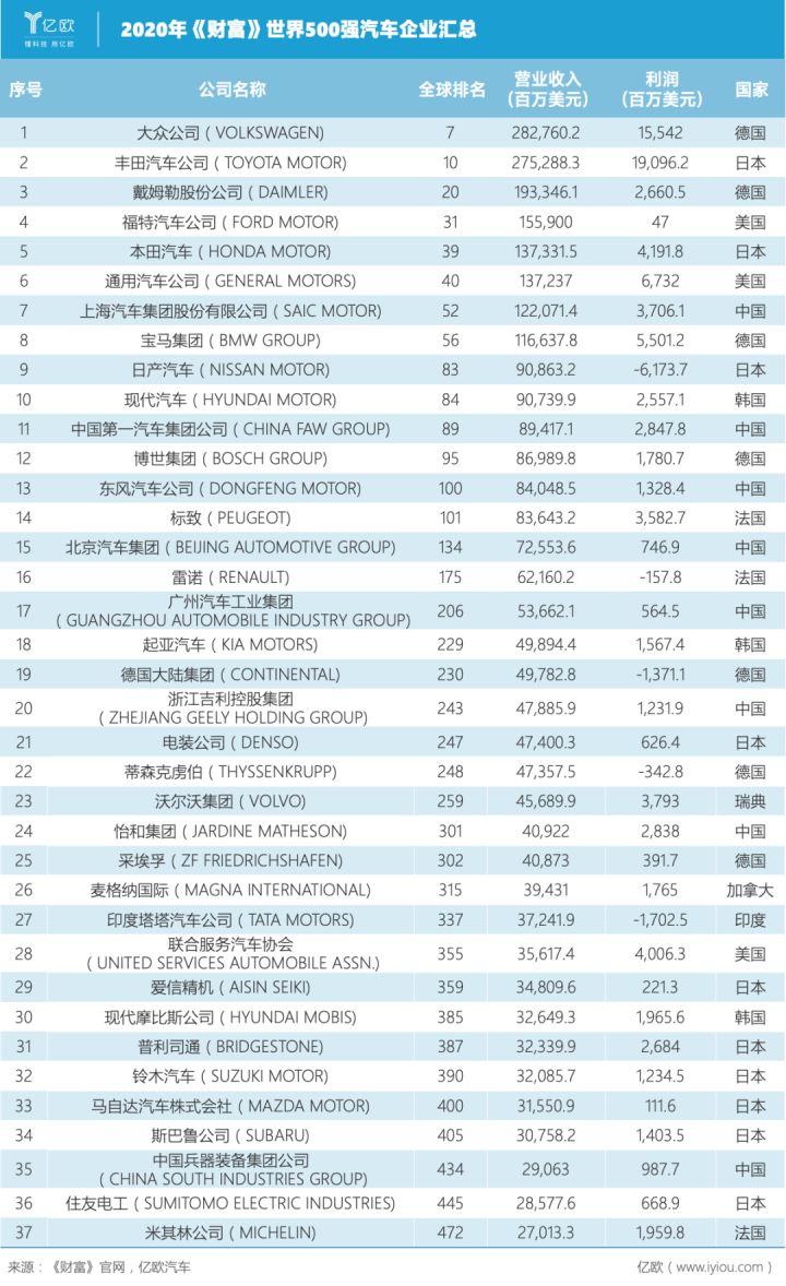 全球汽車品牌銷量排行_家用按摩椅排行銷量榜_中國汽車企業(yè)銷量排行榜