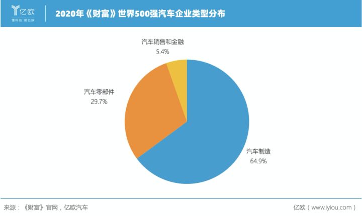 家用按摩椅排行銷量榜_中國汽車企業(yè)銷量排行榜_全球汽車品牌銷量排行