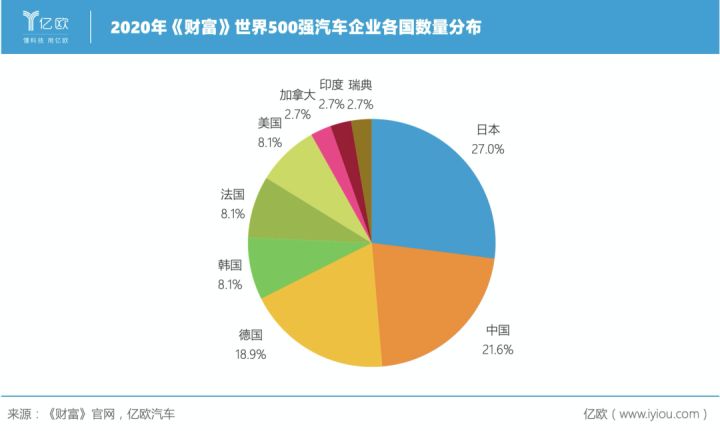 中國汽車企業(yè)銷量排行榜_全球汽車品牌銷量排行_家用按摩椅排行銷量榜