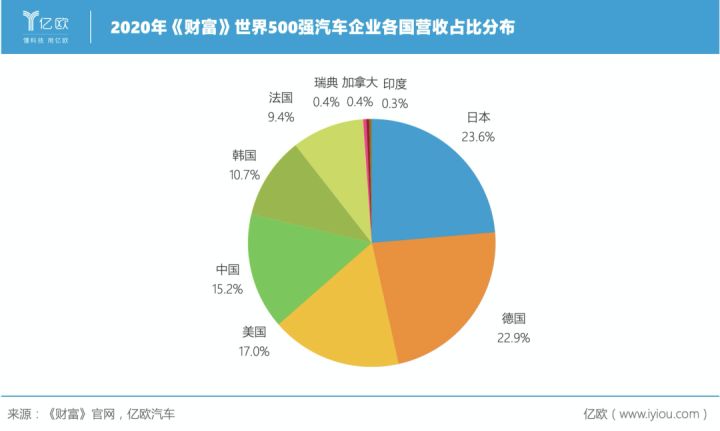 中國汽車企業(yè)銷量排行榜_家用按摩椅排行銷量榜_全球汽車品牌銷量排行