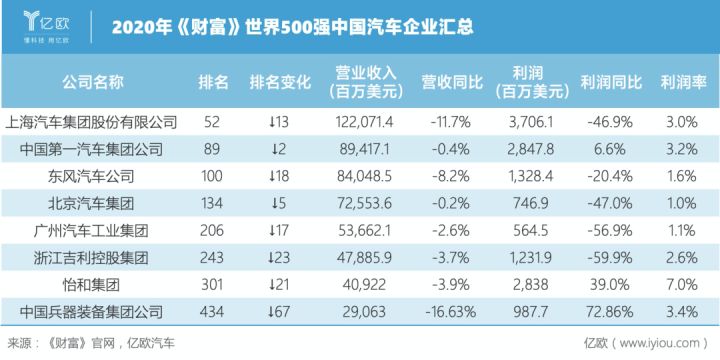 全球汽車品牌銷量排行_中國汽車企業(yè)銷量排行榜_家用按摩椅排行銷量榜