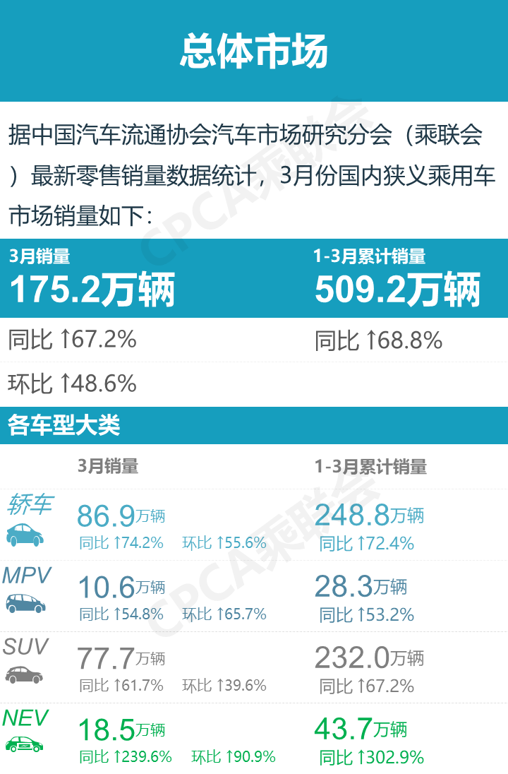 小型suv銷量對比緊湊型_轎車和suv銷量_2022suv和轎車銷量對比