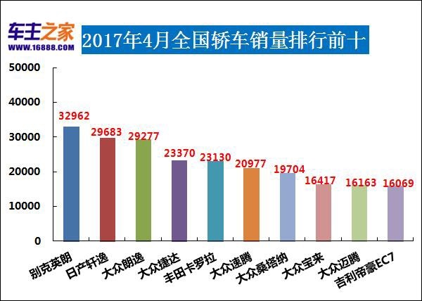 三月汽車銷量排行榜_5月份汽車最新銷量榜_12月汽車suv銷量 排行