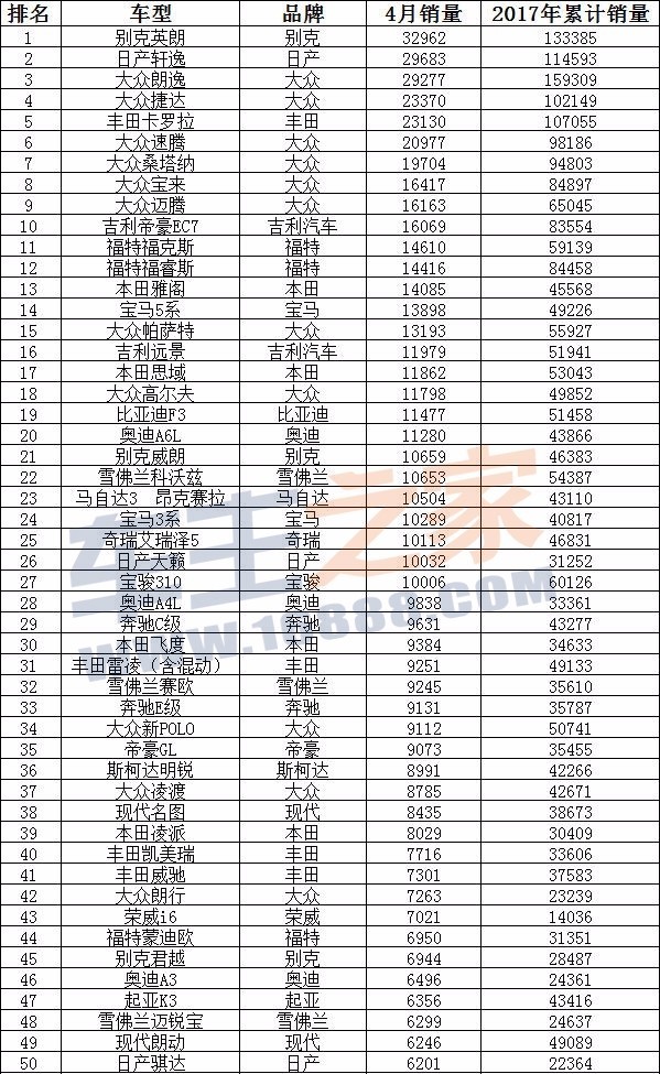 12月汽車suv銷量 排行_5月份汽車最新銷量榜_三月汽車銷量排行榜