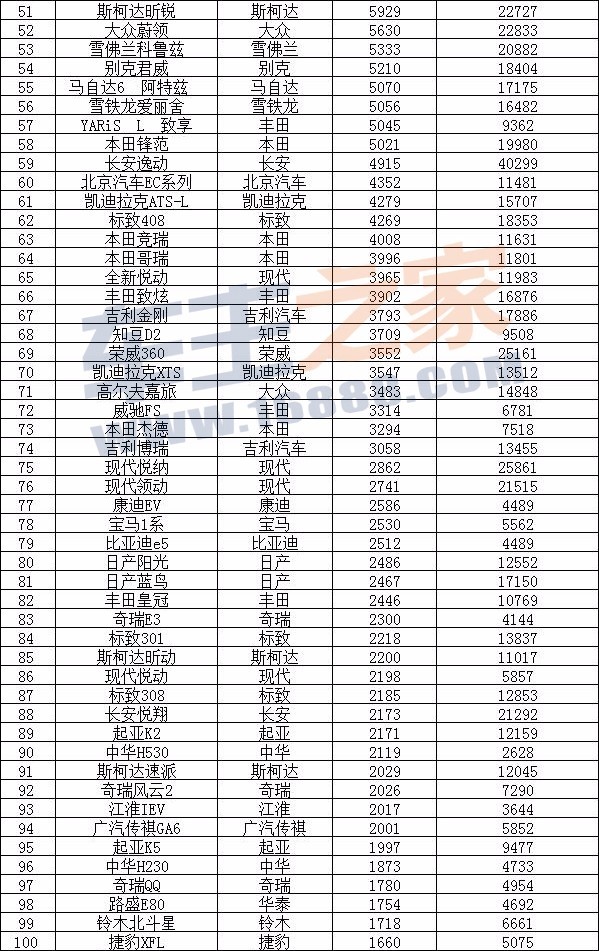 5月份汽車最新銷量榜_12月汽車suv銷量 排行_三月汽車銷量排行榜