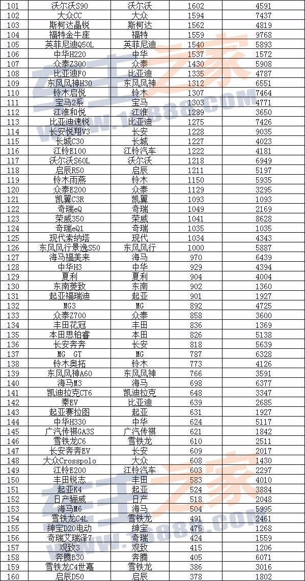 5月份汽車最新銷量榜_12月汽車suv銷量 排行_三月汽車銷量排行榜