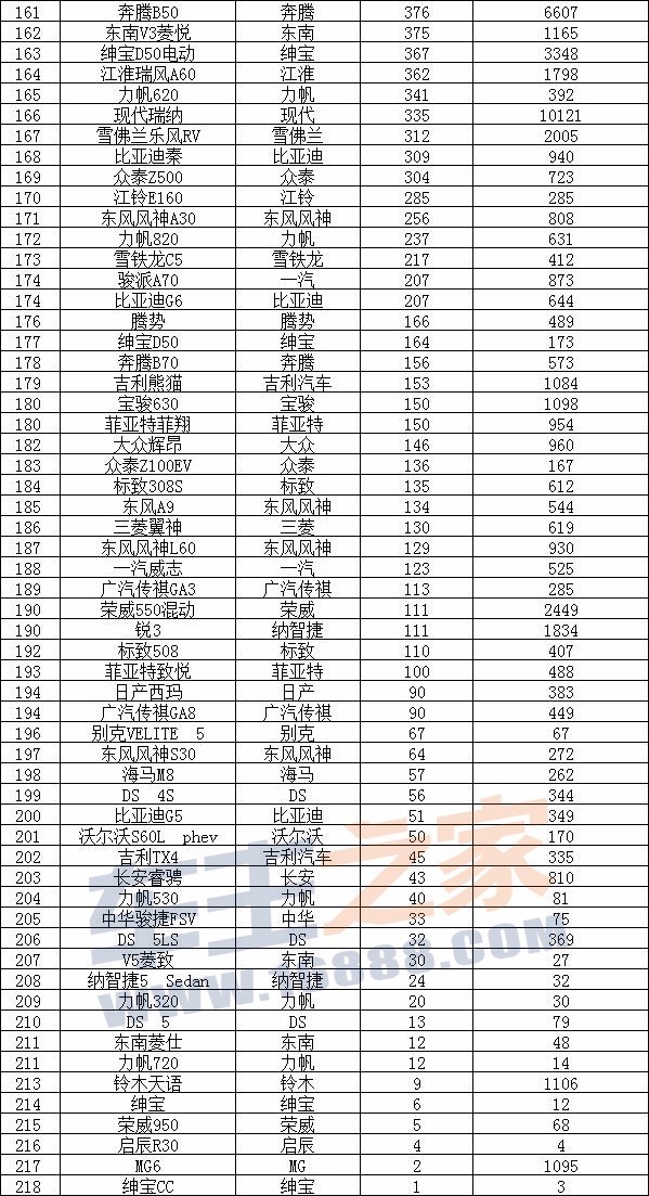 12月汽車suv銷量 排行_5月份汽車最新銷量榜_三月汽車銷量排行榜