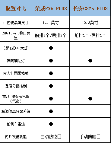 汽車之家30萬左右的車型_經(jīng)濟車型推薦10萬左右_新款車型10萬左右圖片