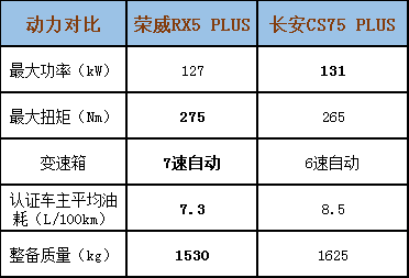 新款車型10萬左右圖片_汽車之家30萬左右的車型_經(jīng)濟車型推薦10萬左右