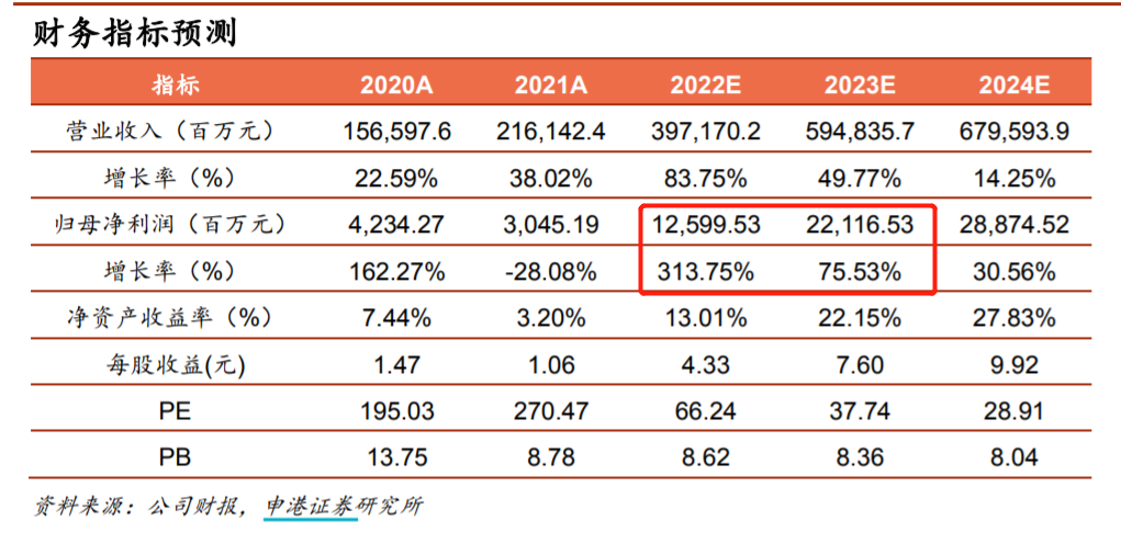 6月份汽車suv銷量排行_日本漫畫銷量排行總榜_2022中級汽車銷量排行榜