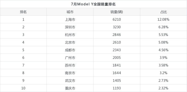 熱銷車型排行榜2022suv_近幾年suv車型真實油耗排行_手機(jī)熱銷榜