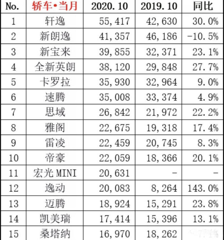 家用按摩椅排行銷量榜_2022轎車排行榜銷量排行榜_銷量最高的轎車