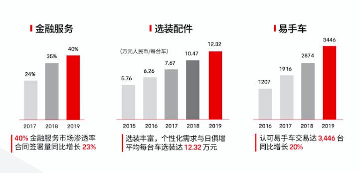 保時(shí)捷在華銷量增長(zhǎng)8%，Macan勁增26%，中國土豪鐘愛Panamera