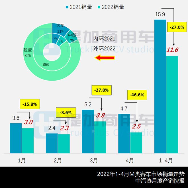 2022款新車型輕客_尼桑2016款新車型_尼桑新車型 駿客