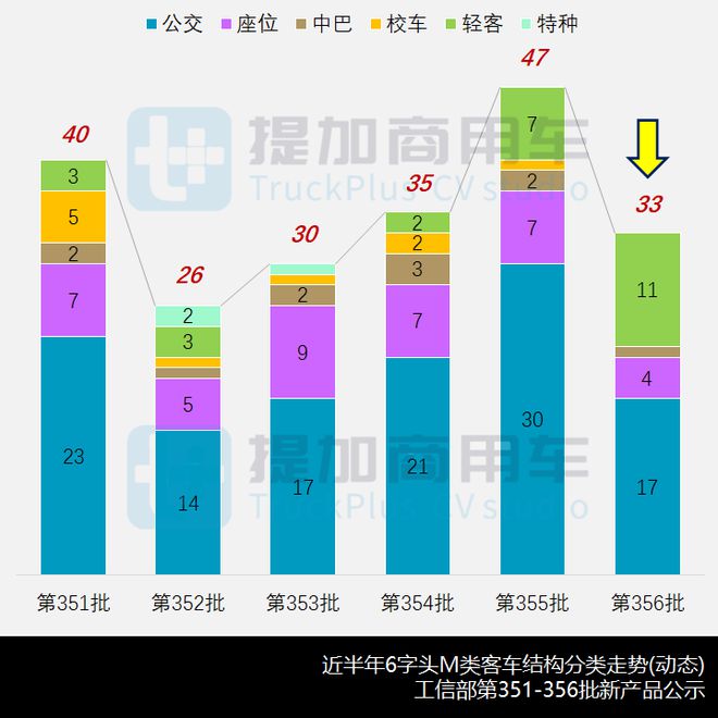 2022款新車型輕客_尼桑2016款新車型_尼桑新車型 駿客