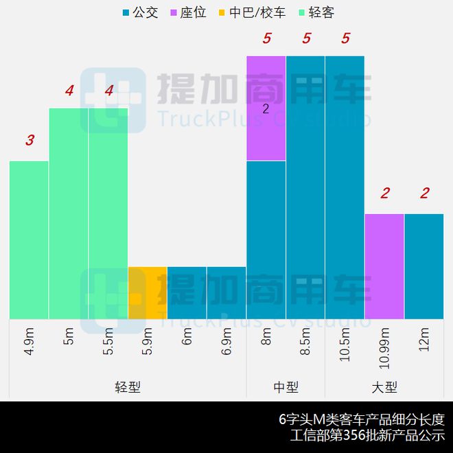 尼桑2016款新車型_2022款新車型輕客_尼桑新車型 駿客