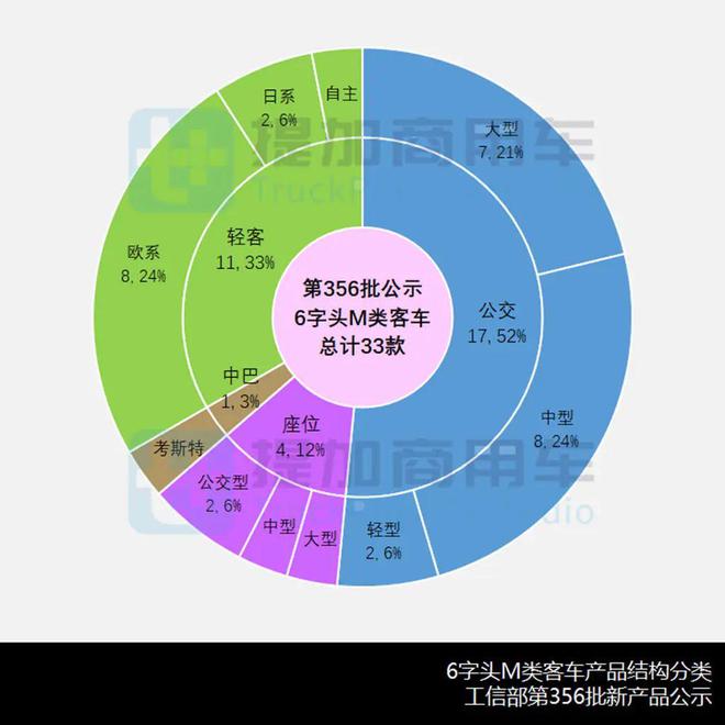 尼桑新車型 駿客_2022款新車型輕客_尼桑2016款新車型