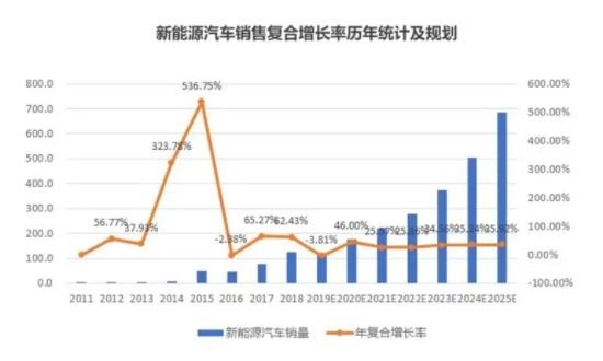 新能源汽車-1