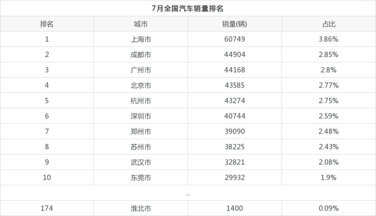 全國(guó)suv銷量排行_2022年全國(guó)汽車銷量排行榜_全國(guó)挖機(jī)銷量排行