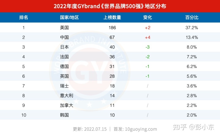 2020年美國汽車品牌銷量排行榜_家用按摩椅排行銷量榜_2022年汽車品牌銷量排行榜前十名品牌