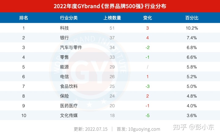 家用按摩椅排行銷量榜_2022年汽車品牌銷量排行榜前十名品牌_2020年美國汽車品牌銷量排行榜