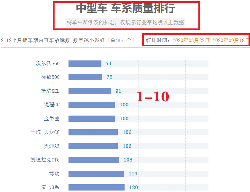 國(guó)內(nèi)洗衣機(jī)銷(xiāo)量排行_國(guó)內(nèi)中大型轎車(chē)銷(xiāo)量排行榜_國(guó)內(nèi)輪胎企業(yè)銷(xiāo)量排行