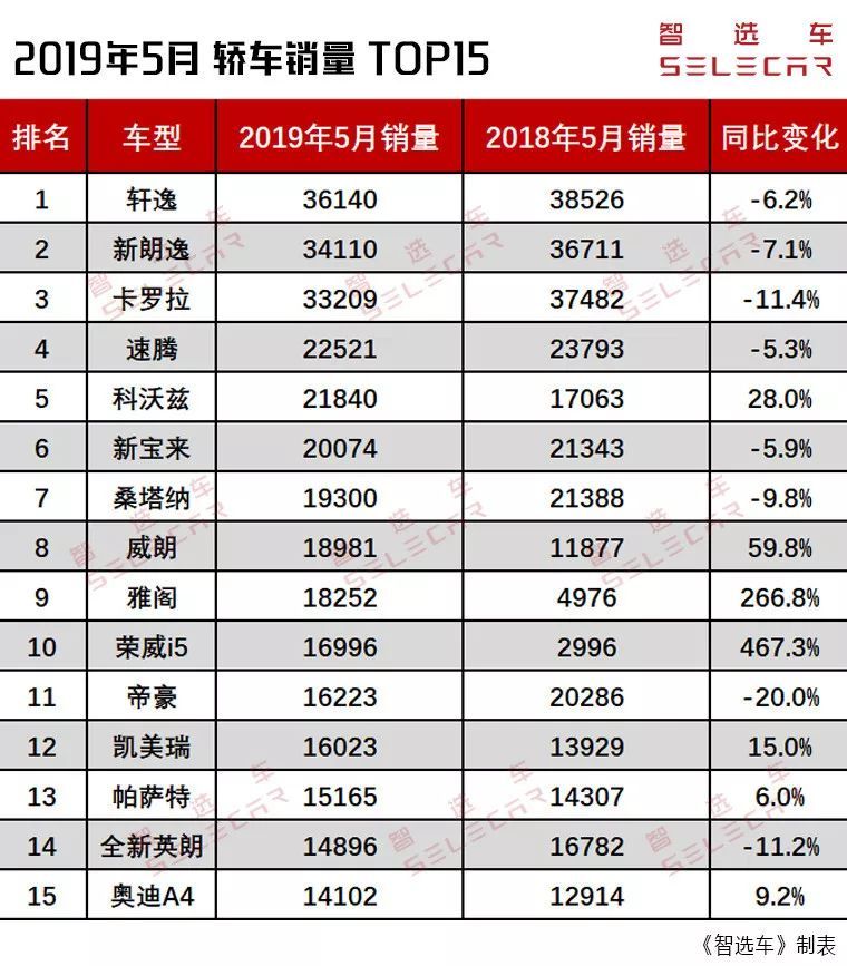 日本漫畫銷量排行總榜_2022年中級轎車銷量排行榜_2014中級車銷量排行