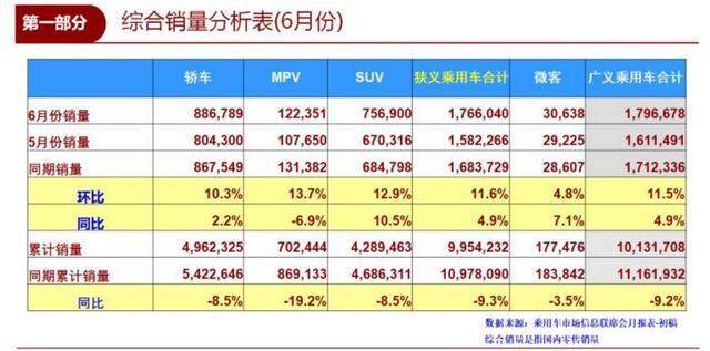 5月份suv銷量排行_2022suv銷量排行榜前十名10月份_4月份suv銷量排行