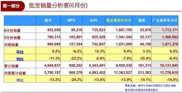 2022suv銷量排行榜前十名10月份_4月份suv銷量排行_5月份suv銷量排行